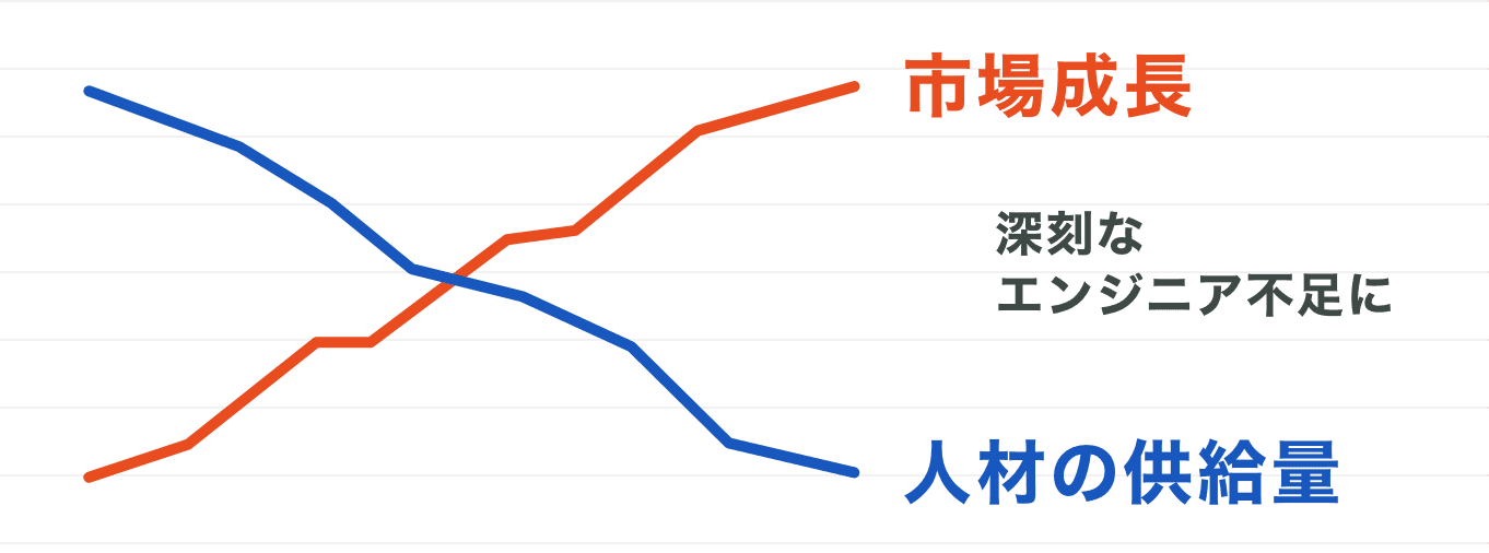 グラフ
